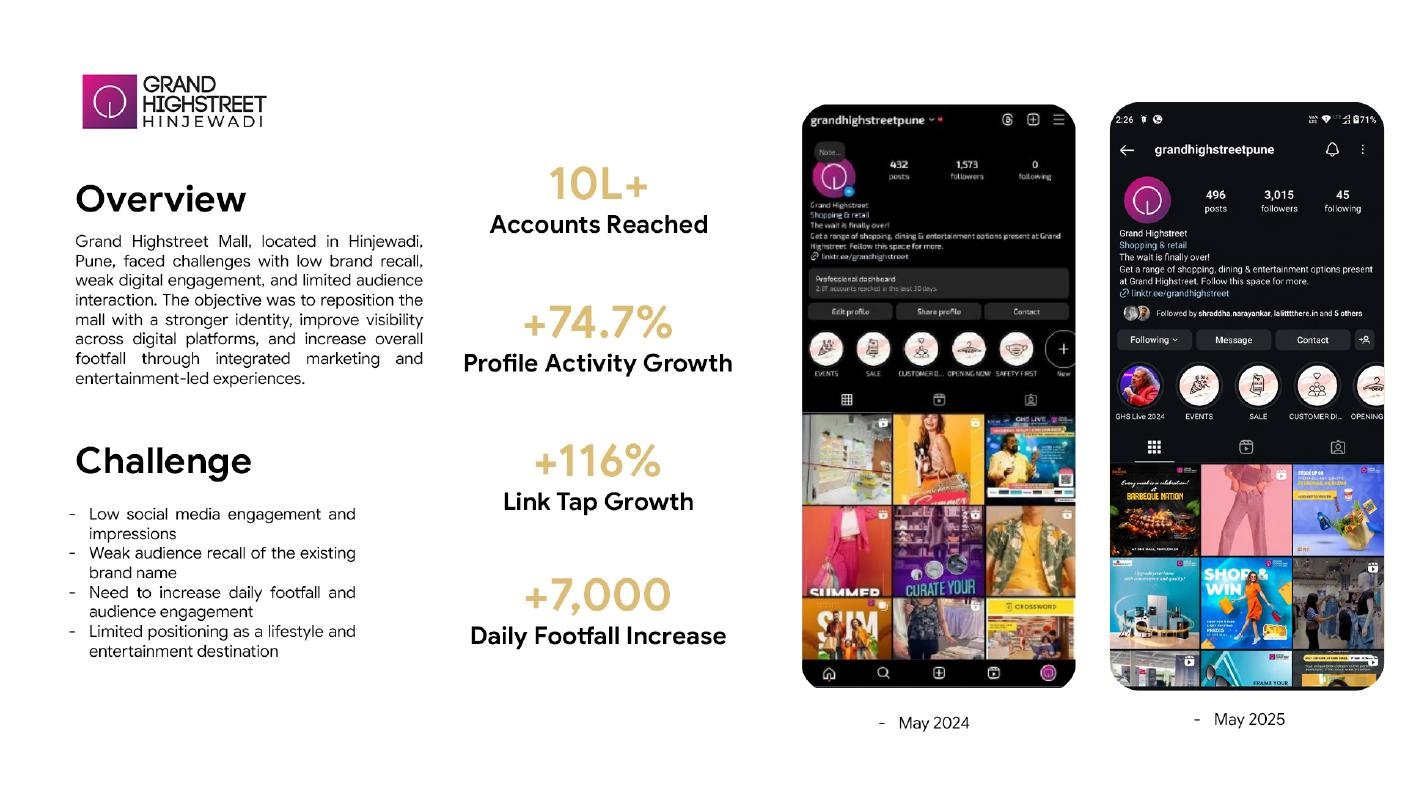 GHS Mall growth and social media case study