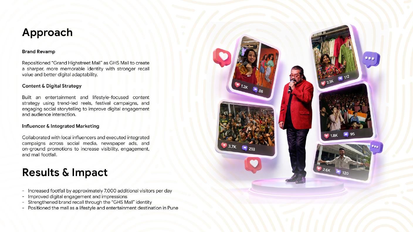 GHS Mall integrated marketing approach