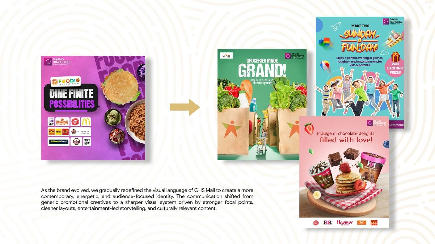 GHS Mall visual identity evolution