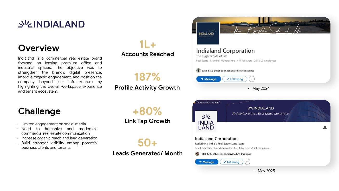 Indialand growth metrics